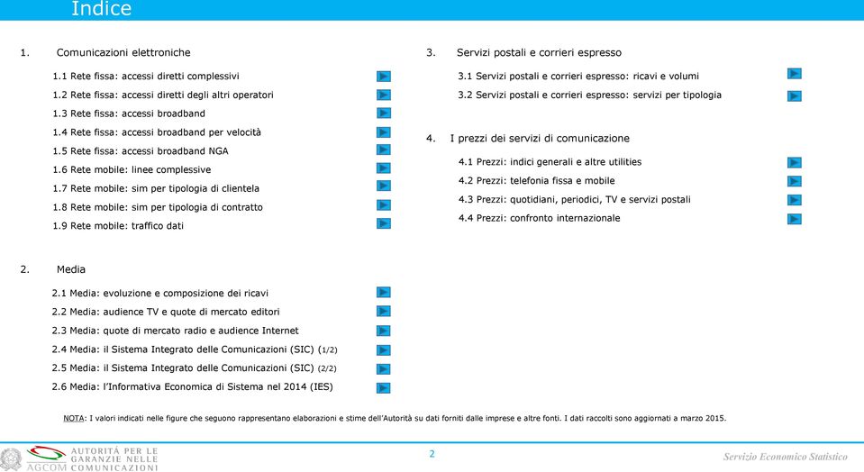 4 Rete fissa: accessi broadband per velocità 1.5 Rete fissa: accessi broadband NGA 1.6 Rete mobile: linee complessive 1.7 Rete mobile: sim per tipologia di clientela 1.