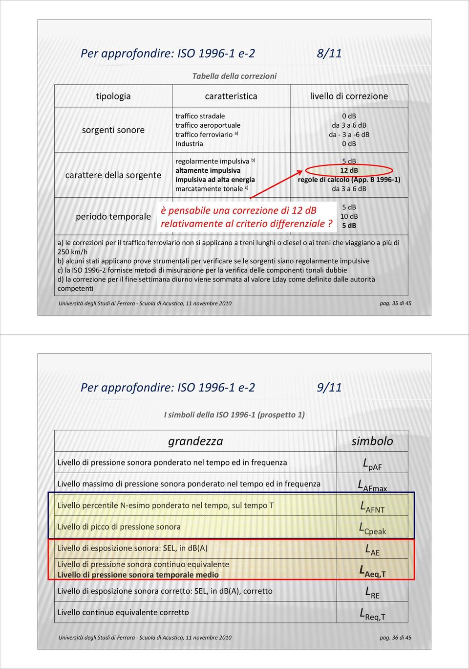 B 1996 1) da 3 a 6 db periodo temporale sera notte fine settimana diurno d) èpensabile una correzione di 12 db relativamente al criterio differenziale?