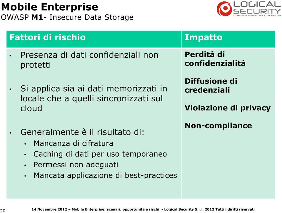 Mancanza di cifratura Caching di dati per uso temporaneo Permessi non adeguati Mancata applicazione di