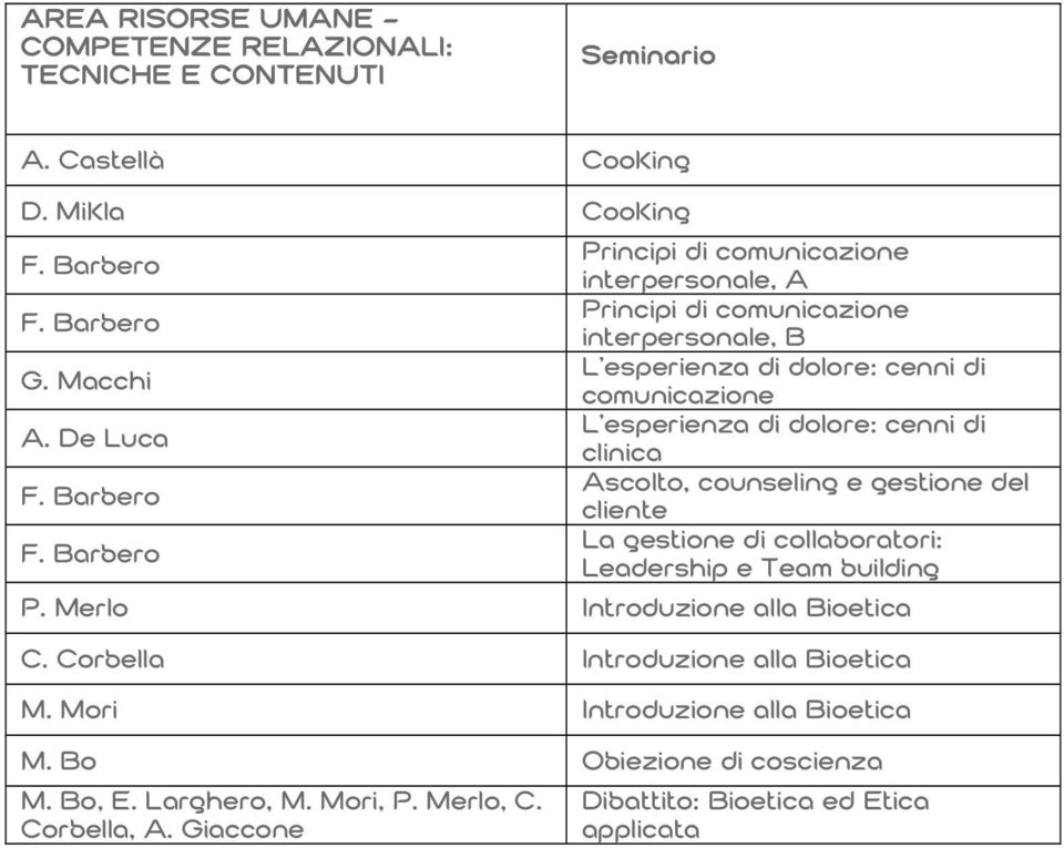 De Luca L esperienza di dolore: cenni di clinica Ascolto, counseling e gestione del cliente La gestione di collaboratori: Leadership e Team building P.