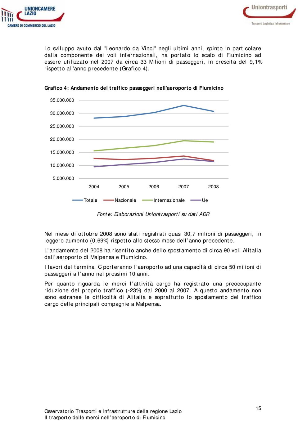 000.000 10.000.000 5.000.000 2004 2005 2006 2007 2008 Totale Nazionale Internazionale Ue Fonte: Elaborazioni Uniontrasporti su dati ADR Nel mese di ottobre 2008 sono stati registrati quasi 30,7