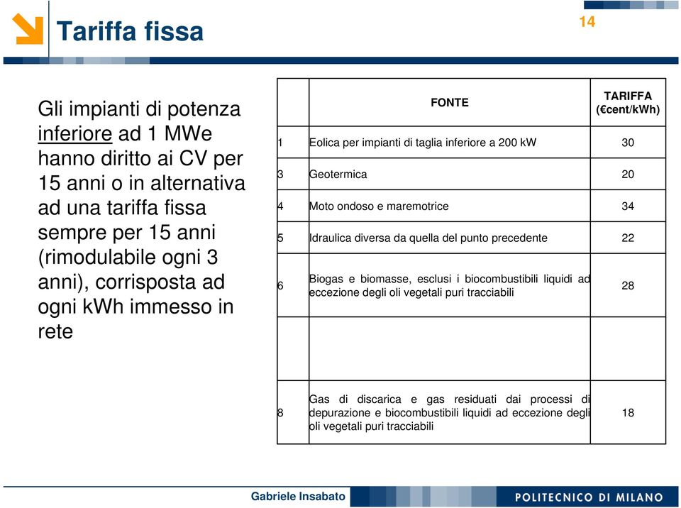 a 200 kw Idraulica diversa da quella del punto precedente Biogas e biomasse, esclusi i biocombustibili liquidi ad eccezione degli oli vegetali puri tracciabili