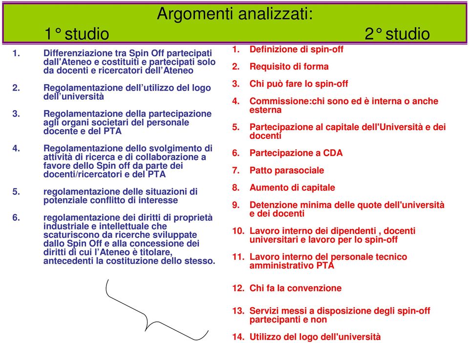 Regolamentazione dello svolgimento di attività di ricerca e di collaborazione a favore dello Spin off da parte dei docenti/ricercatori e del PTA 5.