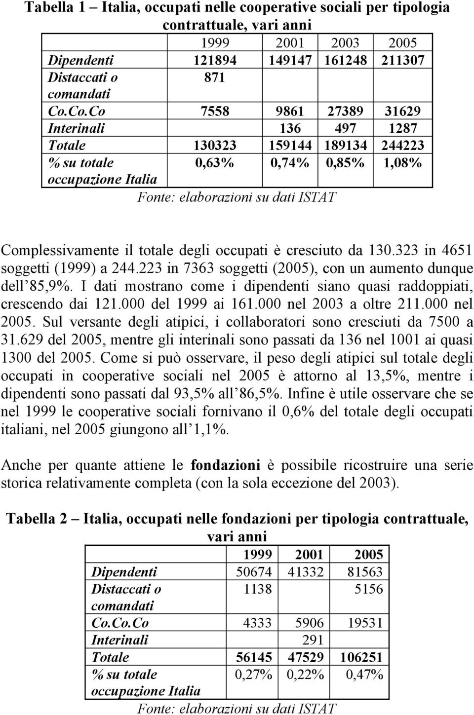 totale degli occupati è cresciuto da 130.323 in 4651 soggetti (1999) a 244.223 in 7363 soggetti (2005), con un aumento dunque dell 85,9%.