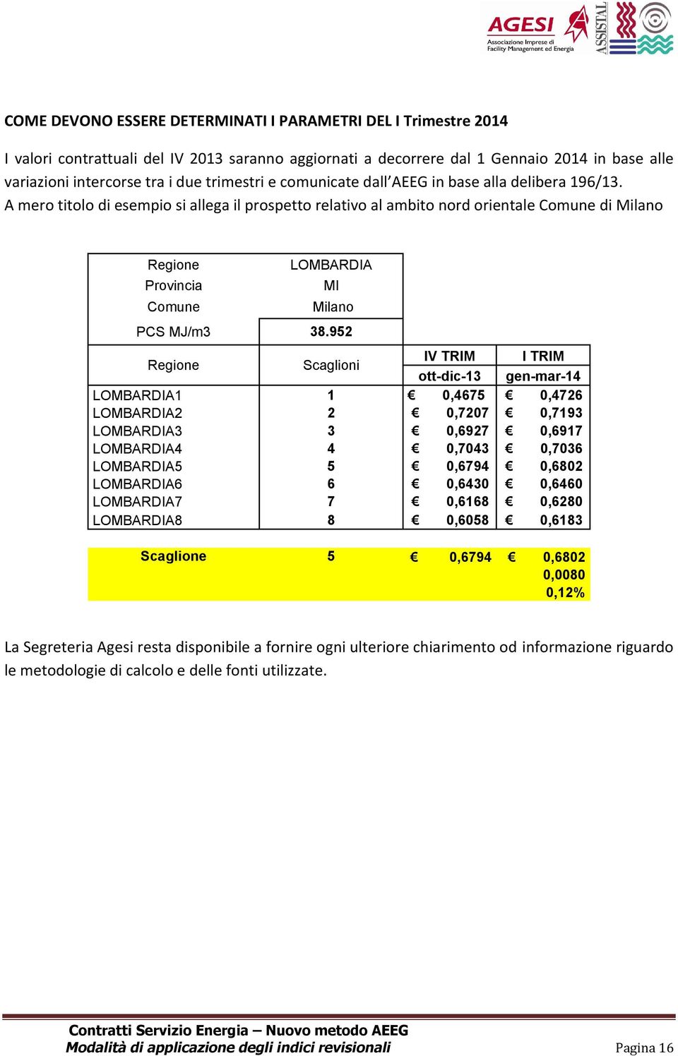 A mero titolo di esempio si allega il prospetto relativo al ambito nord orientale Comune di Milano Regione Provincia Comune LOMBARDIA MI Milano PCS MJ/m3 38.