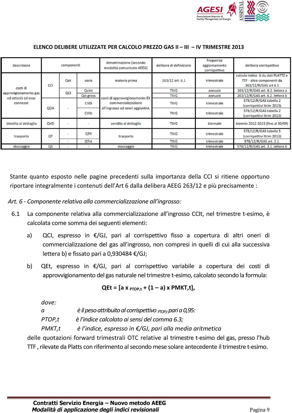 1 La componente relativa alla commercializzazione all ingrosso CCIt, nel trimestre t-esimo, è calcolata come somma dei seguenti elementi: a) QCI, espresso in /GJ, pari al corrispettivo fisso a