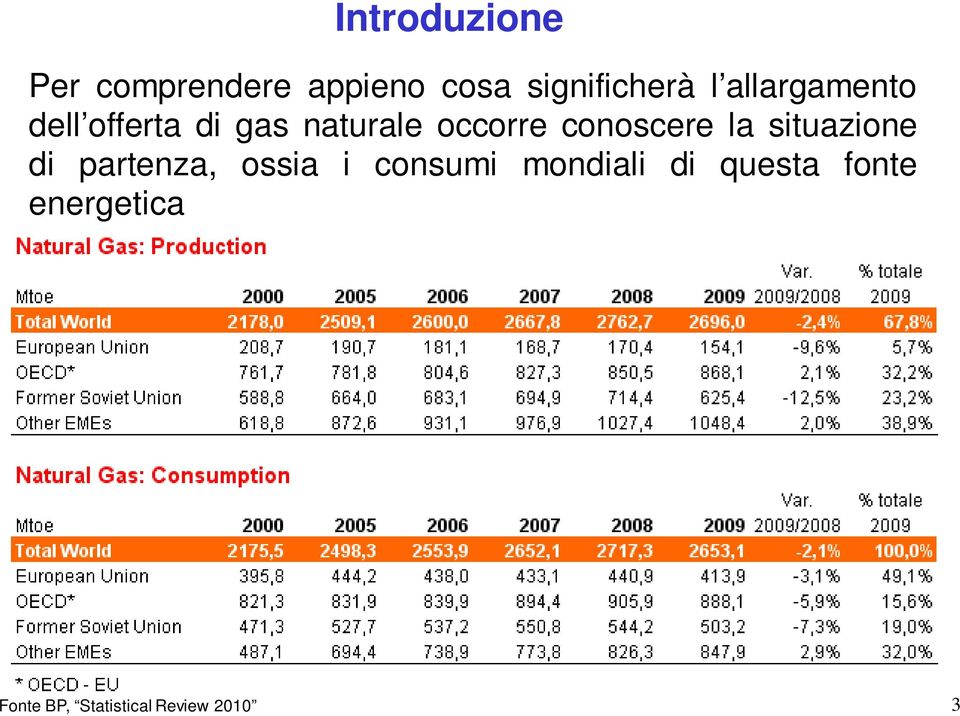 conoscere la situazione di partenza, ossia i consumi