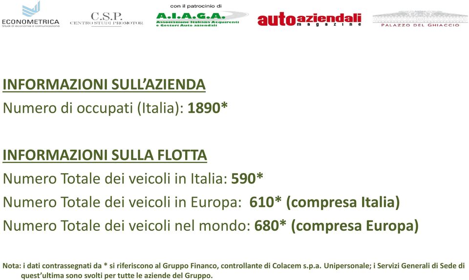 nel mondo: 680* (compresa Europa) Nota: i dati contrassegnati da * si riferiscono al Gruppo Financo,