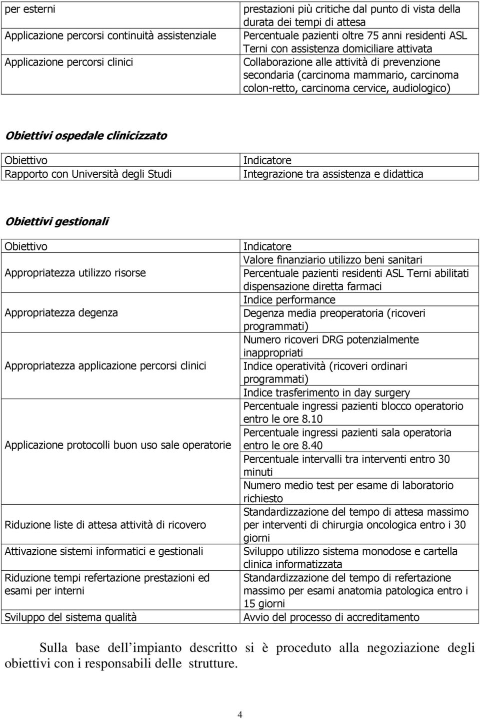 Obiettivi ospedale clinicizzato Obiettivo Rapporto con Università degli Studi Indicatore Integrazione tra assistenza e didattica Obiettivi gestionali Obiettivo Appropriatezza utilizzo risorse