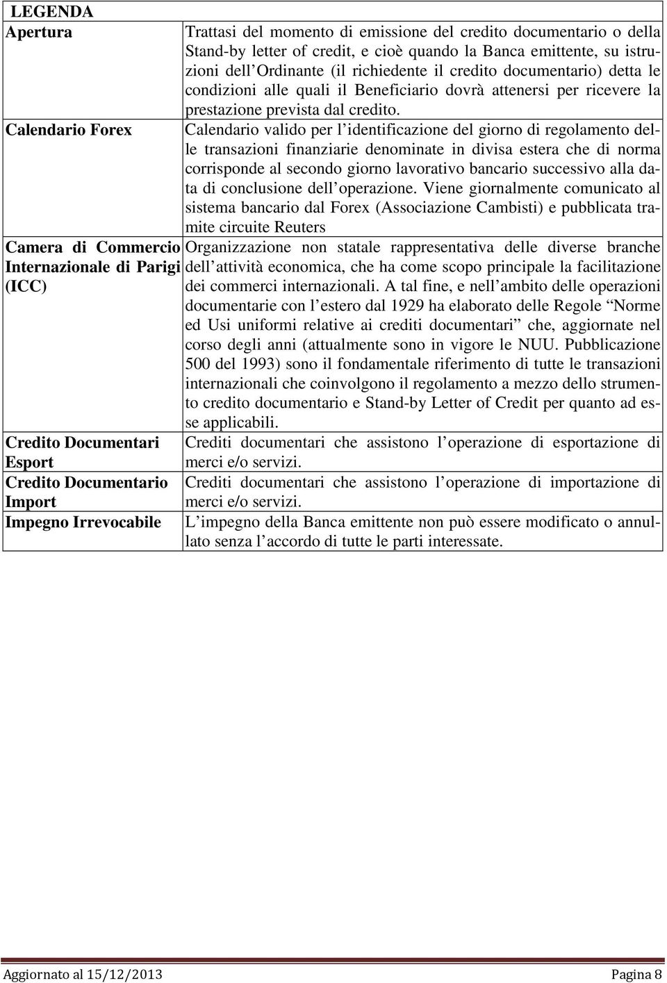 Calendario valido per l identificazione del giorno di regolamento delle transazioni finanziarie denominate in divisa estera che di norma corrisponde al secondo giorno lavorativo bancario successivo