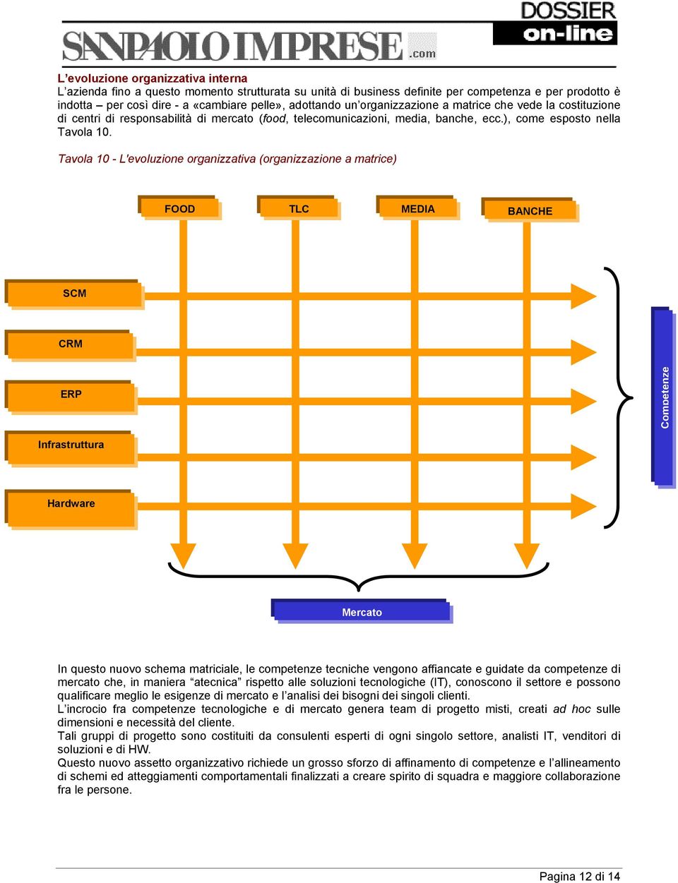 Tavola 10 - L'evoluzione organizzativa (organizzazione a matrice) FOOD TLC MEDIA BANCHE SCM CRM ERP Competenze Infrastruttura Hardware Mercato In questo nuovo schema matriciale, le competenze