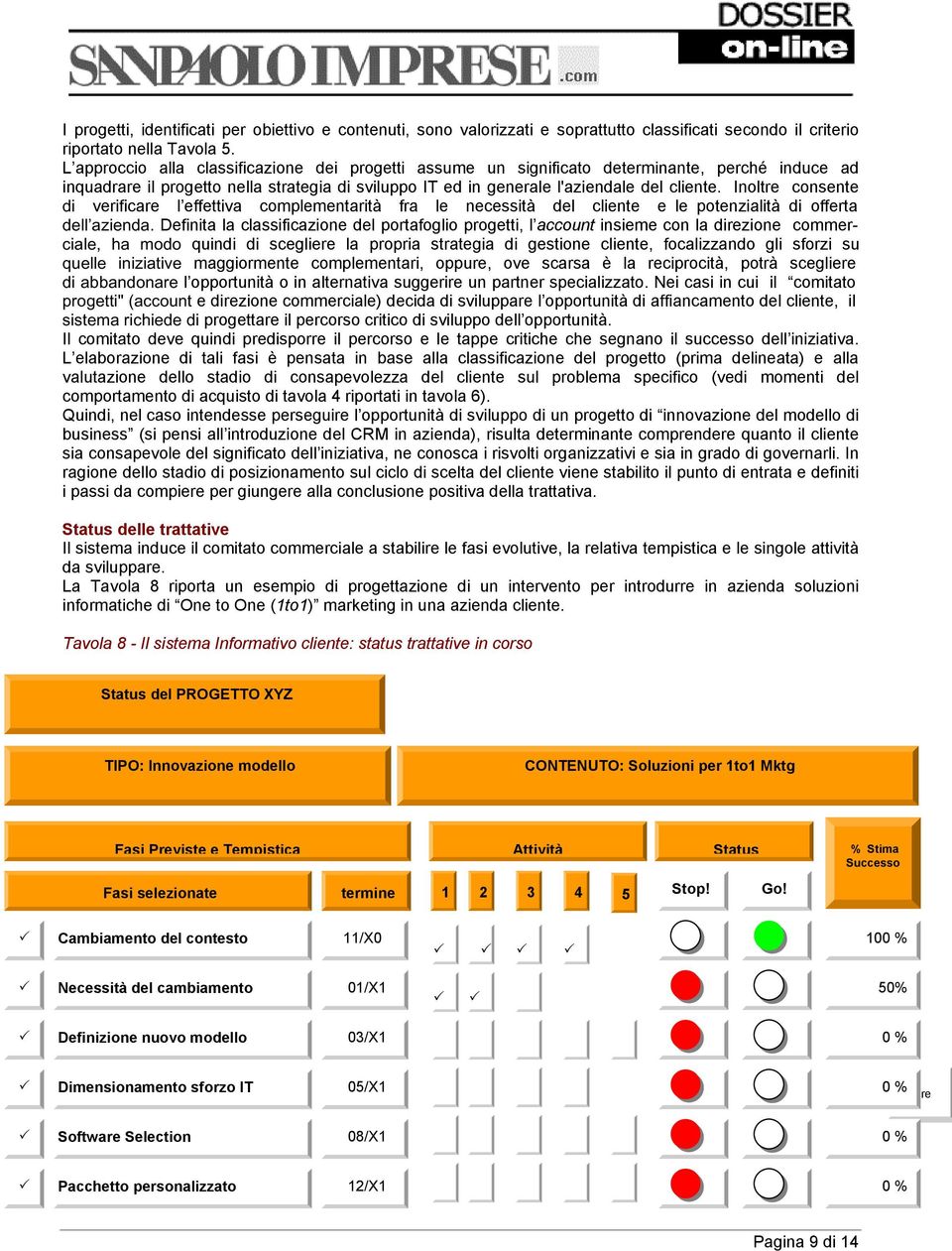 Inoltre consente di verificare l effettiva complementarità fra le necessità del cliente e le potenzialità di offerta dell azienda.