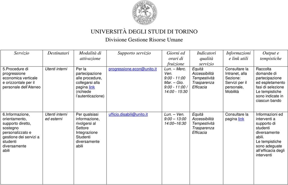 Informazione, orientamento, supporto diretto, sostegno personalizzato e gestione dei servizi a studenti diversamente abili ed esterni Per qualsiasi