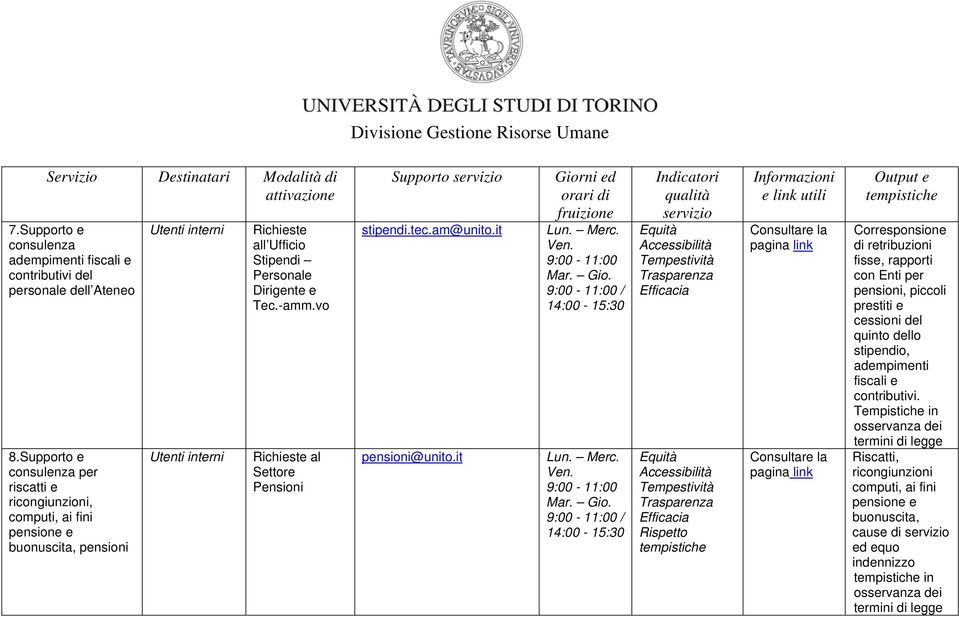 vo Richieste al Settore Pensioni stipendi.tec.am@unito.it pensioni@unito.