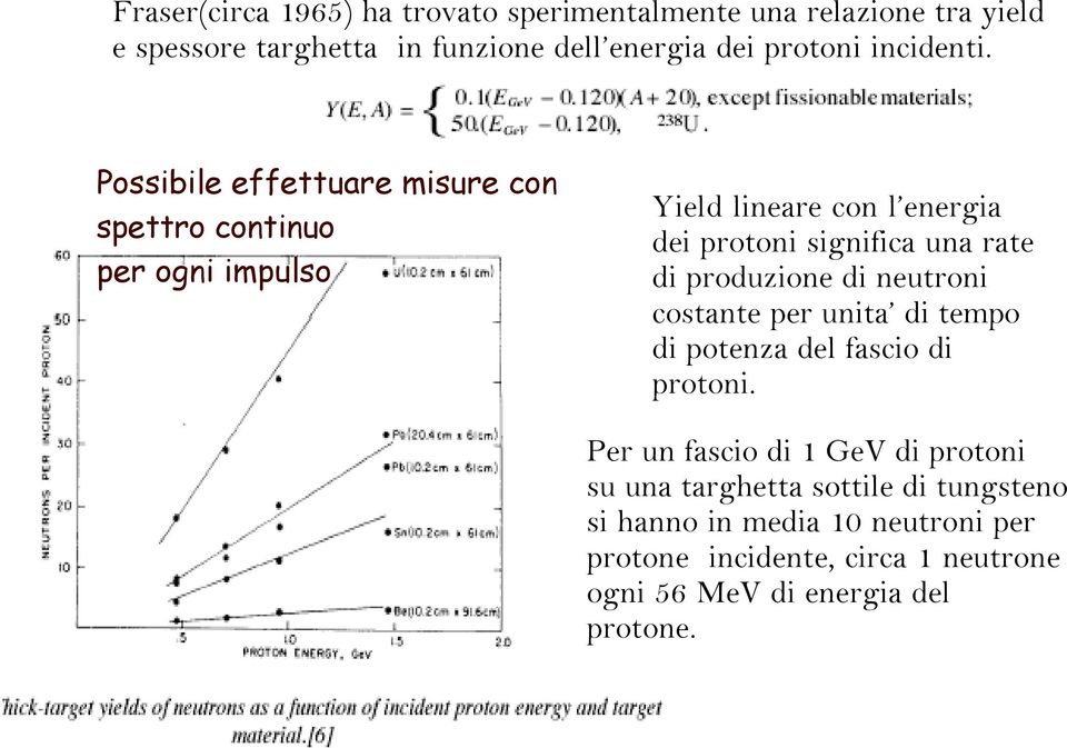 Possibile effettuare misure con spettro continuo per ogni impulso Yield lineare con l energia dei protoni significa una rate di