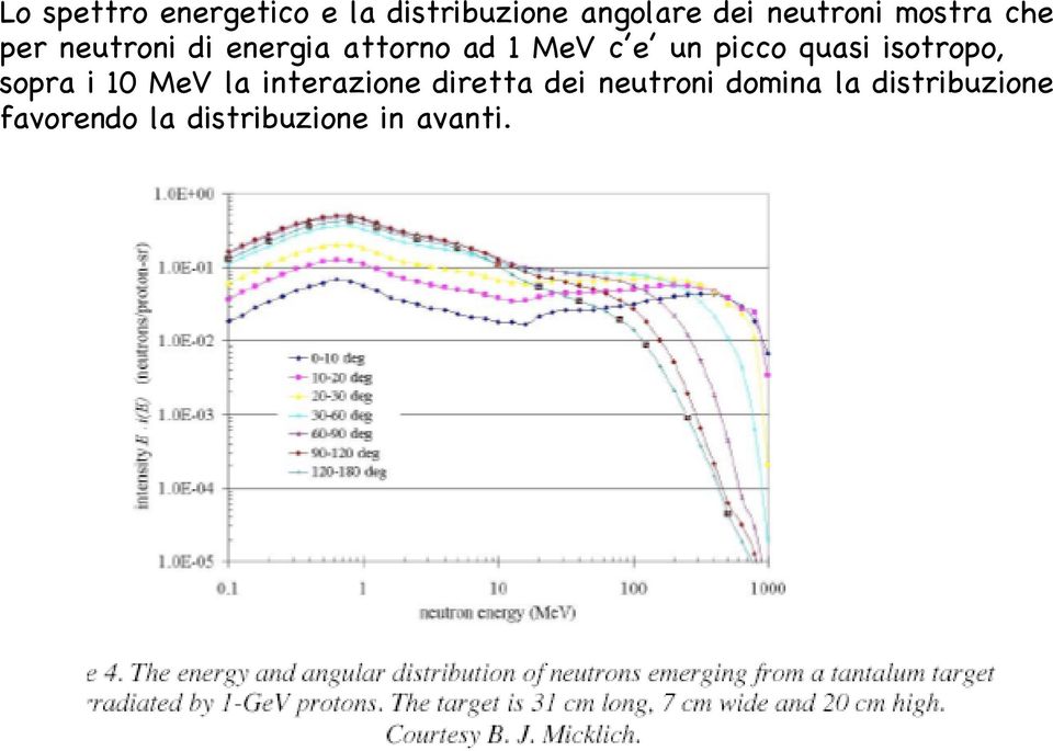 picco quasi isotropo, sopra i 10 MeV la interazione diretta dei