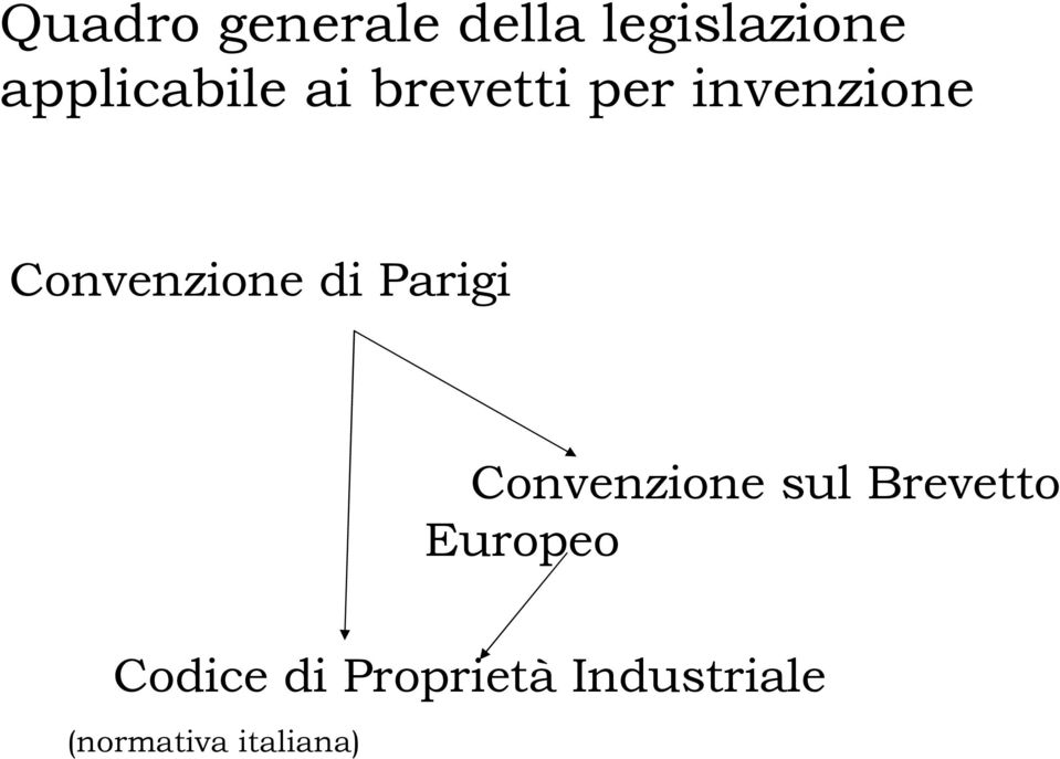 Convenzione di Parigi Convenzione sul