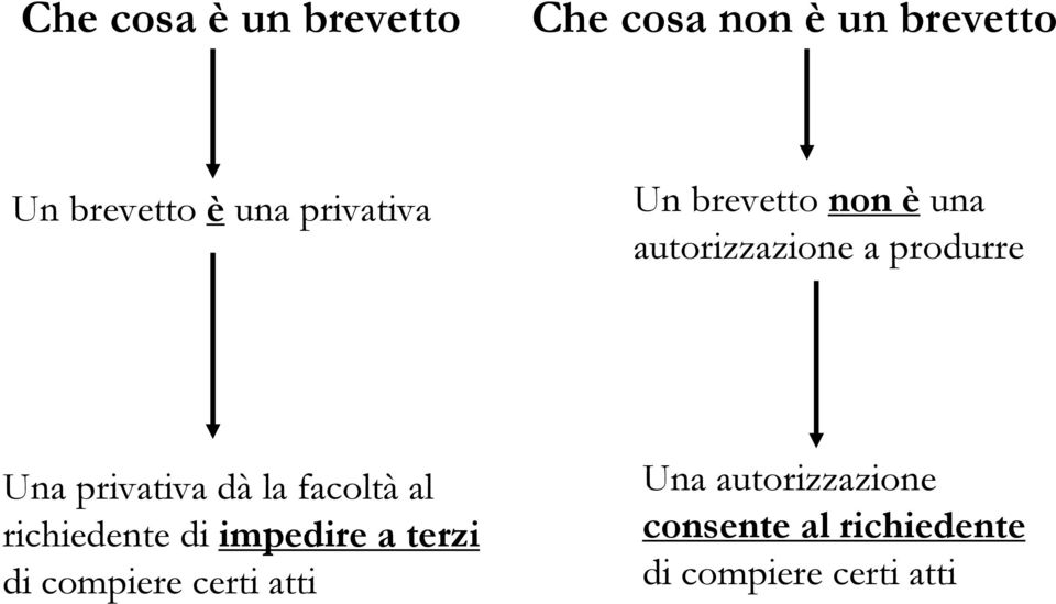 privativa dà la facoltà al richiedente di impedire a terzi di