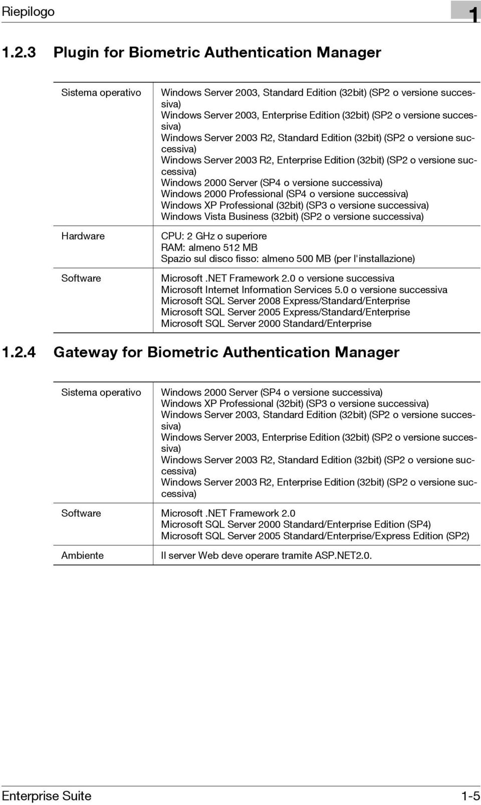 (SP o versione successiva) Windows Server 003 R, Standard Edition (3bit) (SP o versione successiva) Windows Server 003 R, Enterprise Edition (3bit) (SP o versione successiva) Windows 000 Server (SP4