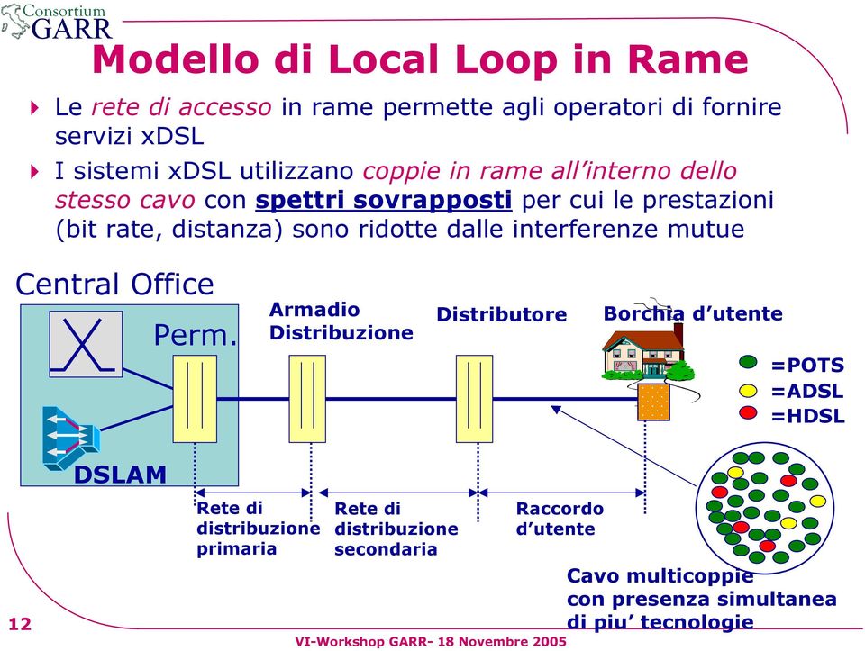 dalle interferenze mutue Central Office Perm.