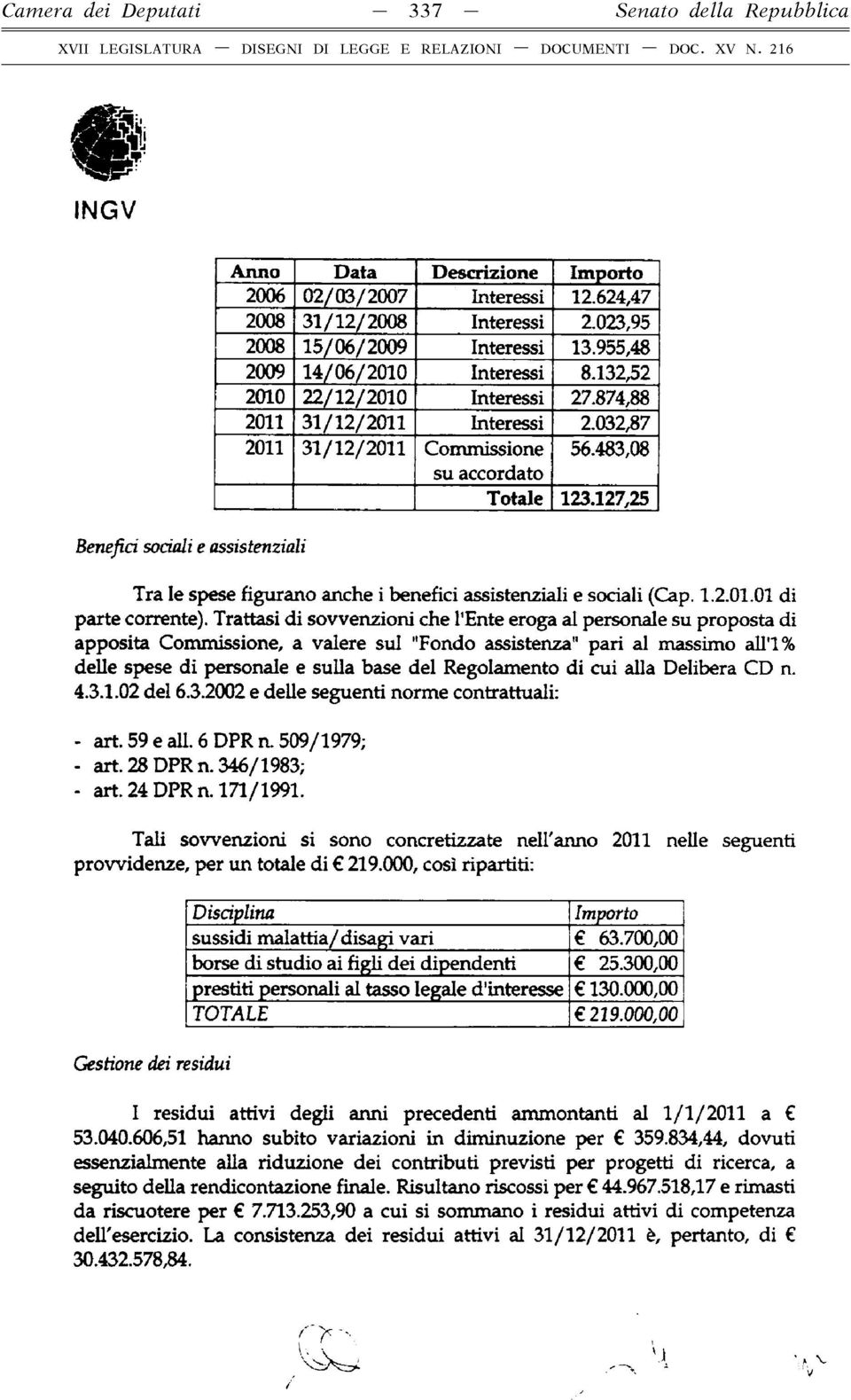 483,08 su accordato Totale 123.127,25 Tra le spese figurano anche i benefici assistenziali e sociali (Cap. 1.2.01.01 di parte corrente).