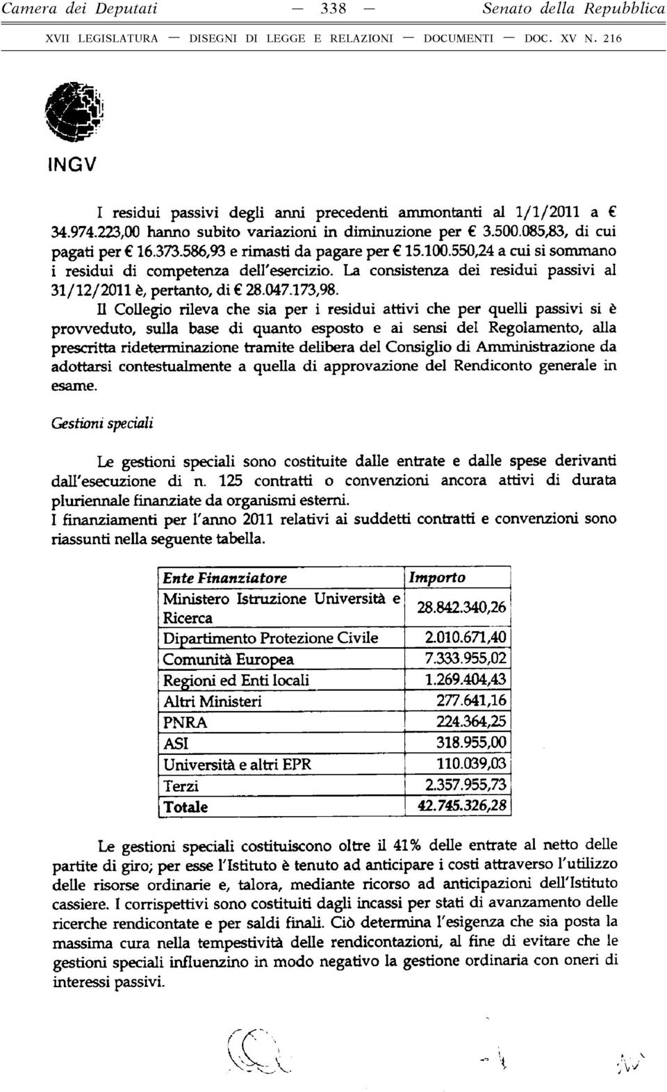 La consistenza dei residui passivi al 31/12/2011 è, pertanto, di 28.047.173,98.