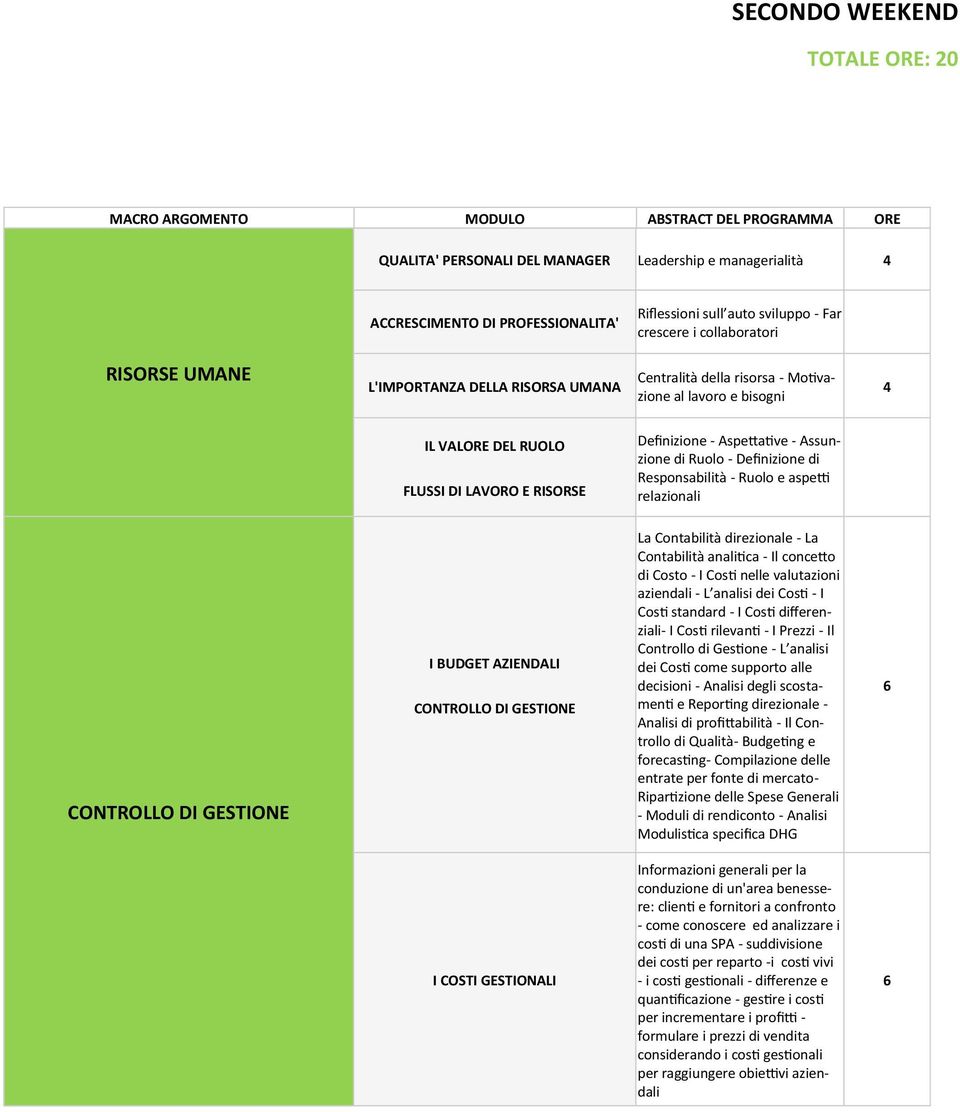 Definizione di Responsabilità - Ruolo e aspetti relazionali CONTROLLO DI GESTIONE I BUDGET AZIENDALI CONTROLLO DI GESTIONE La Contabilità direzionale - La Contabilità analitica - Il concetto di Costo