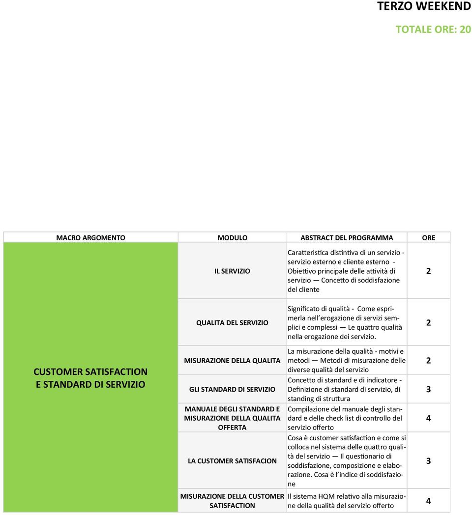 CUSTOMER SATISFACTION E STANDARD DI SERVIZIO MISURAZIONE DELLA QUALITA GLI STANDARD DI SERVIZIO MANUALE DEGLI STANDARD E MISURAZIONE DELLA QUALITA OFFERTA LA CUSTOMER SATISFACION MISURAZIONE DELLA