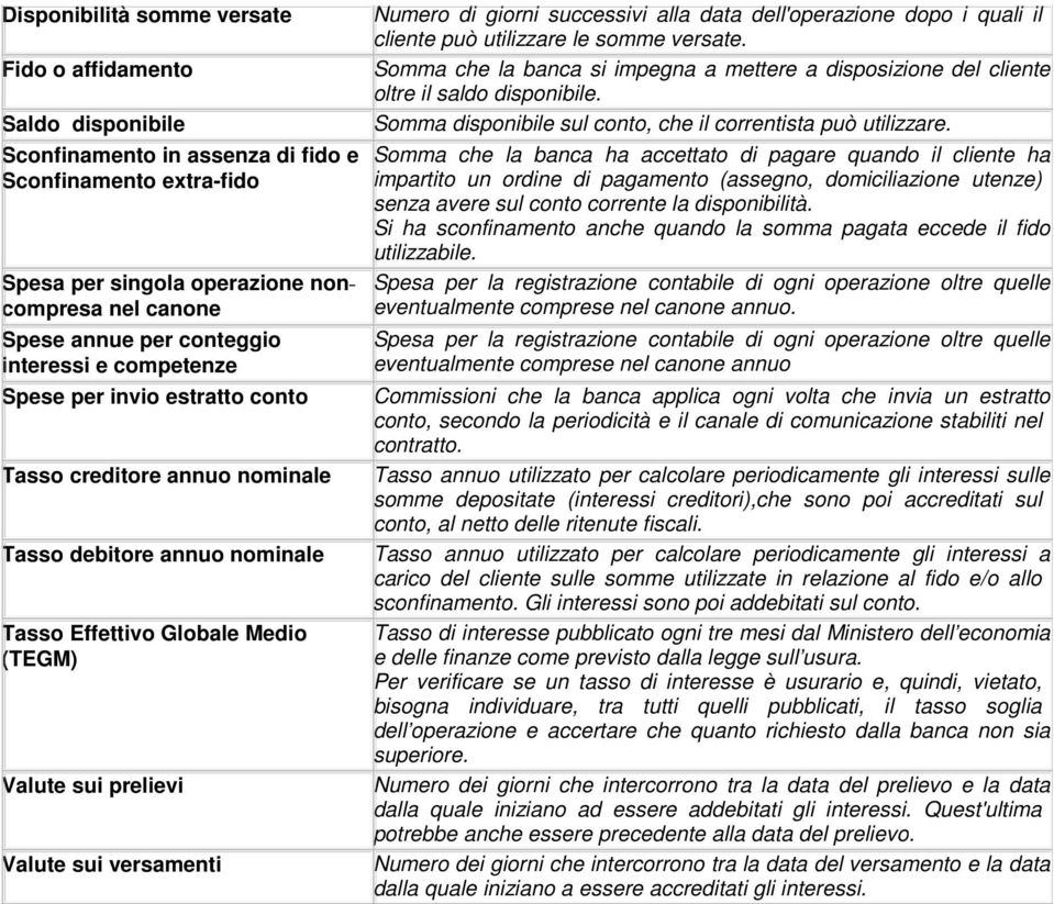 versamenti Numero di giorni successivi alla data dell'operazione dopo i quali il cliente può utilizzare le somme versate.