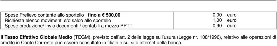 Globale Medio (TEGM), previsto dall art. 2 della legge sull usura (Legge nr.