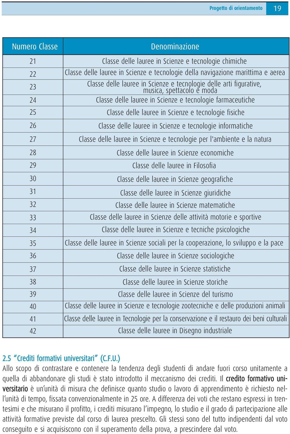 farmaceutiche Classe delle lauree in Scienze e tecnologie fisiche Classe delle lauree in Scienze e tecnologie informatiche Classe delle lauree in Scienze e tecnologie per l'ambiente e la natura