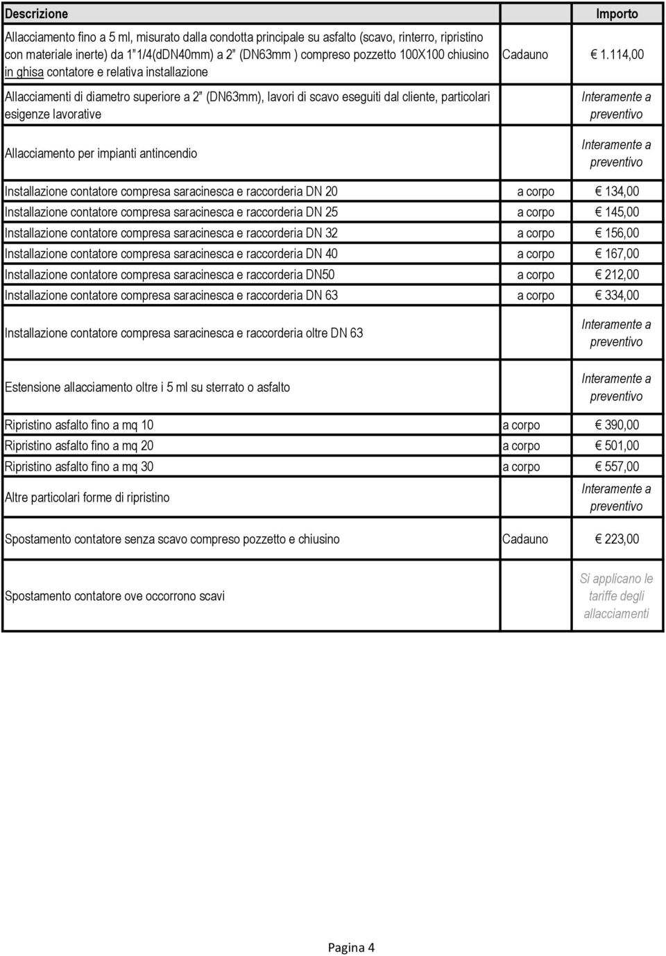 114,00 Installazione contatore compresa saracinesca e raccorderia DN 20 a corpo 134,00 Installazione contatore compresa saracinesca e raccorderia DN 25 a corpo 145,00 Installazione contatore compresa