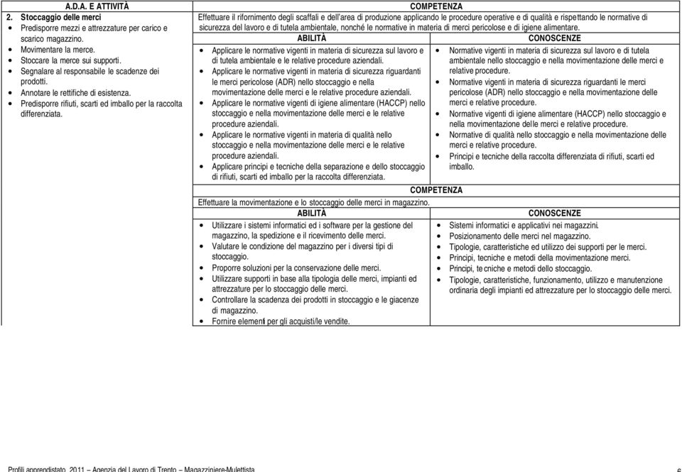 Effettuare il rifornimento degli scaffali e dell area di produzione applicando le procedure operative e di qualità e rispettando le normative di sicurezza del lavoro e di tutela ambientale, nonché le