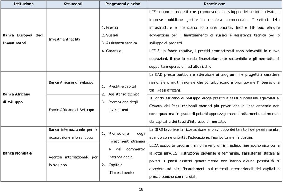 Assistenza tecnica sovvenzioni per il finanziamento di sussidi e assistenza tecnica per lo sviluppo di progetti. 4.