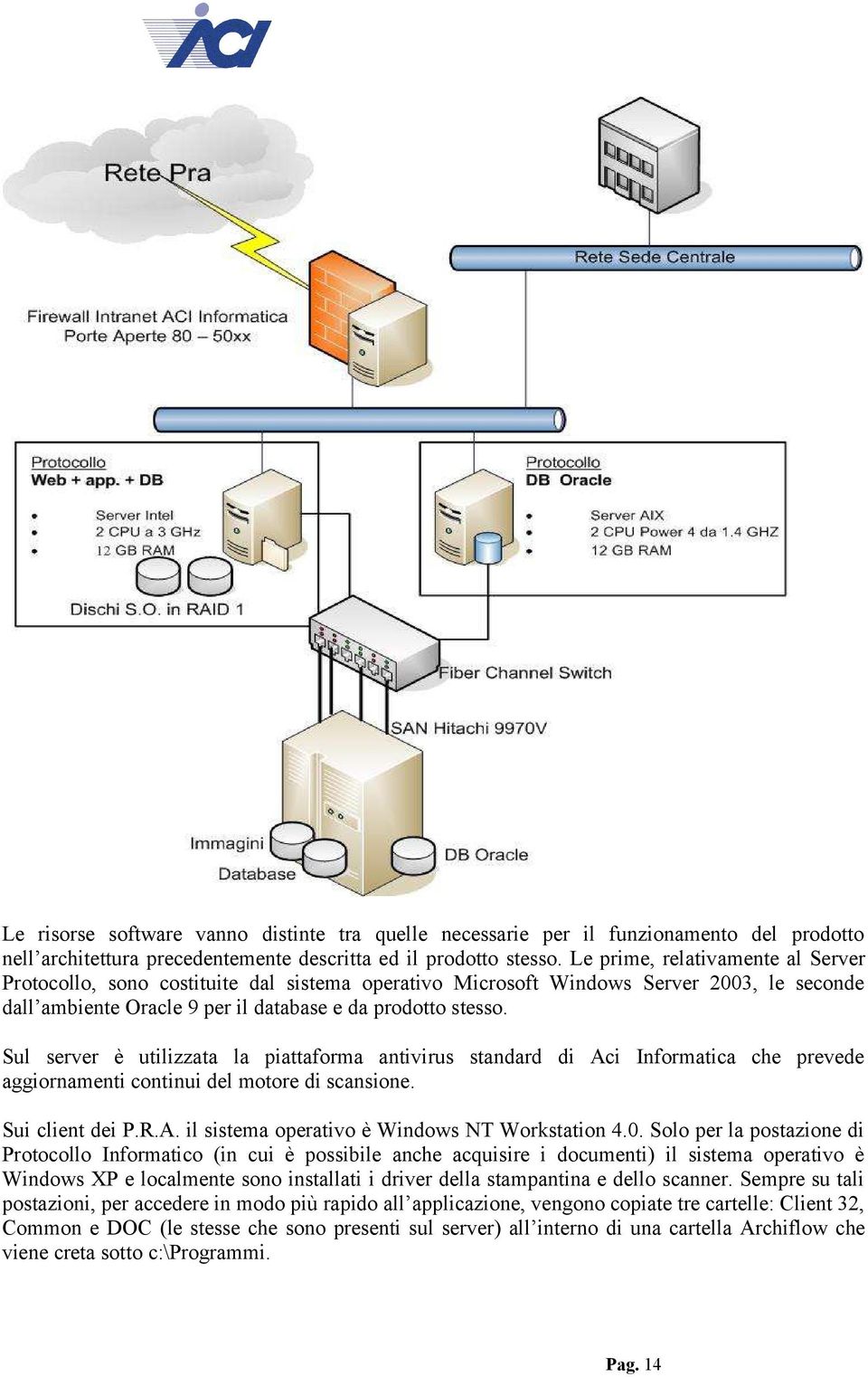 Sul server è utilizzata la piattaforma antivirus standard di Aci Informatica che prevede aggiornamenti continui del motore di scansione. Sui client dei P.R.A. il sistema operativo è Windows NT Workstation 4.