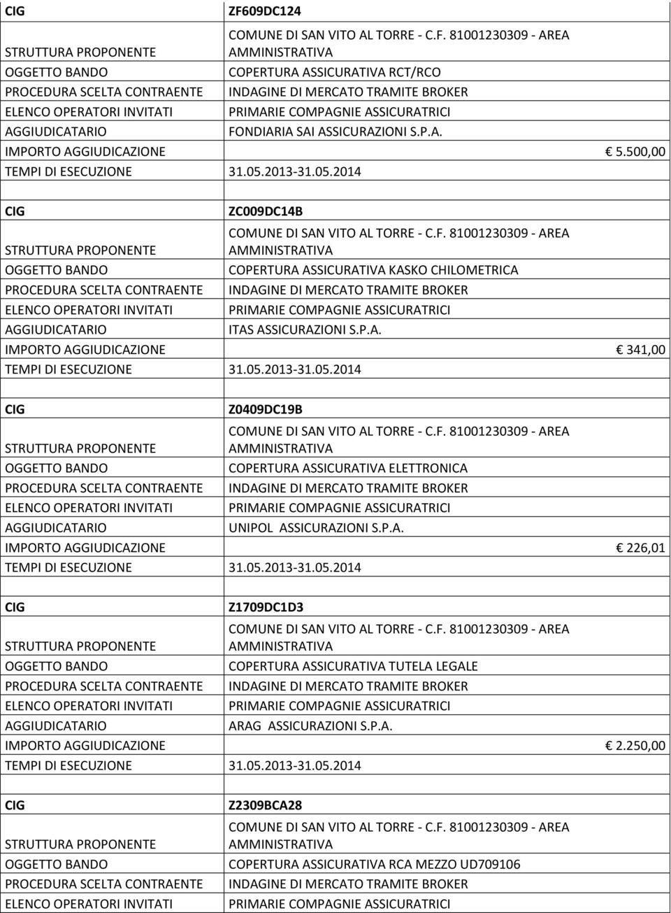 ASSICURATIVA KASKO CHILOMETRICA ITAS ASSICURAZIONI S.P.A. IMPORTO AGGIUDICAZIONE 341,00 Z0409DC19B COPERTURA