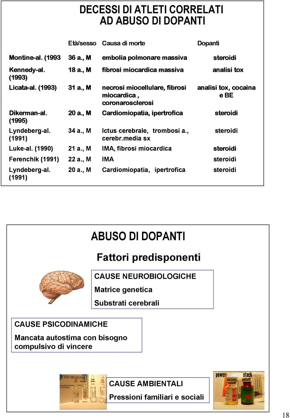 , M Cardiomiopatia, ipertrofica steroidi Lyndeberg-al. (1991) 34 a., M Ictus cerebrale, trombosi a., cerebr.media sx steroidi Luke-al. (1990) 21 a.