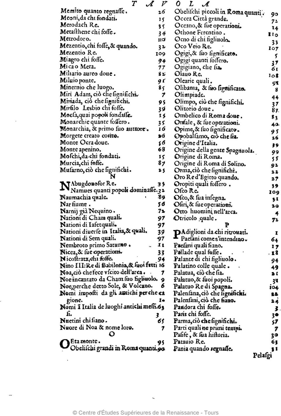 1* Monarchie quante foffero. 5? Monarchia, & primo fuo auttore id Morgete creato corito.»6 Monte Ocra doue. Jd Monte apenino. 69 Mofchijdachi fondati. iï Murcia,chi foflê.