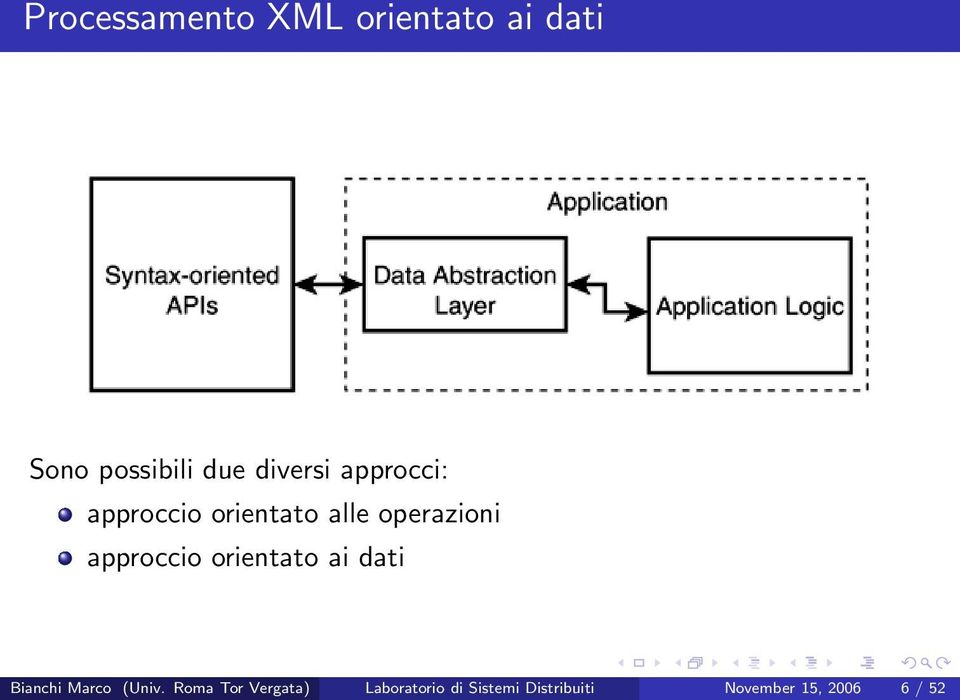 approccio orientato ai dati Bianchi Marco (Univ.