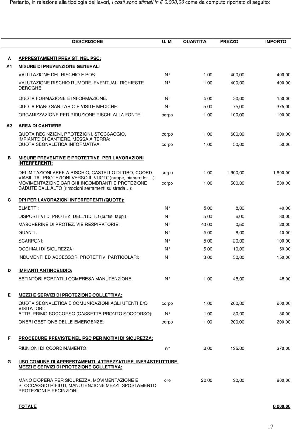 DEROGHE: N 1,00 400,00 400,00 QUOTA FORMAZIONE E INFORMAZIONE: N 5,00 30,00 150,00 QUOTA PIANO SANITARIO E VISITE MEDICHE: N 5,00 75,00 375,00 ORGANIZZAZIONE PER RIDUZIONE RISCHI ALLA FONTE: corpo