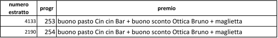 maglietta 2190 254 buono pasto Cin