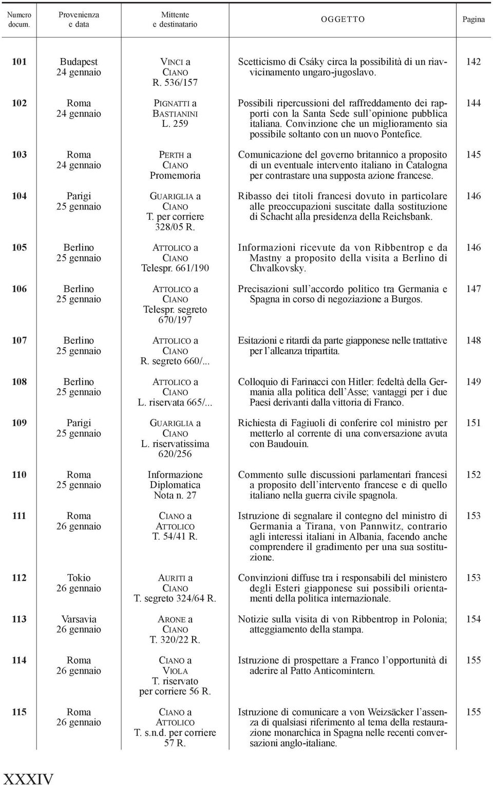 144 103 24 gennaio PERTH a Promemoria Comunicazione del governo britannico a proposito di un eventuale intervento italiano in Catalogna per contrastare una supposta azione francese.