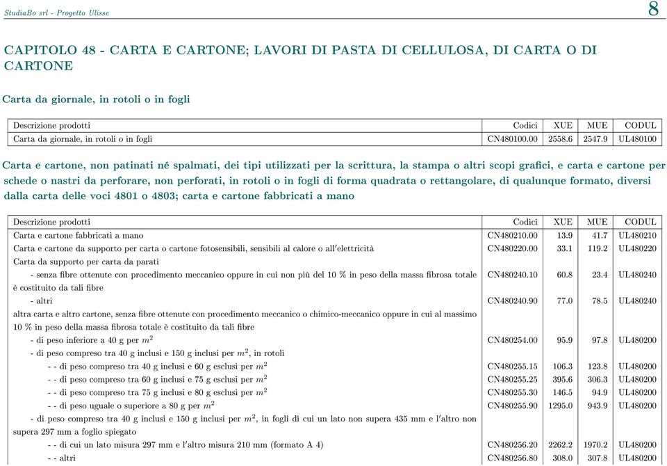 9 UL480100 Carta e cartone, non patinati né spalmati, dei tipi utilizzati per la scrittura, la stampa o altri scopi graci, e carta e cartone per schede o nastri da perforare, non perforati, in rotoli