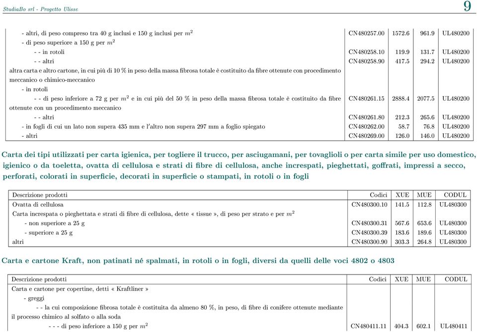 2 UL480200 altra carta e altro cartone, in cui più di 10 % in peso della massa brosa totale è costituito da bre ottenute con procedimento meccanico o chimico-meccanico - in rotoli - - di peso