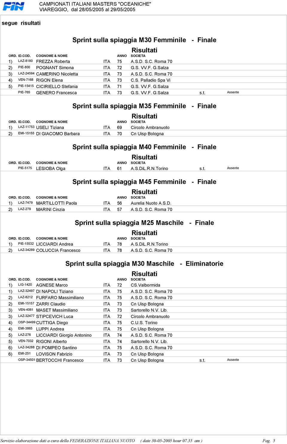 Finale 1) LAZ-11753 USELI Tiziana ITA 69 Circolo Ambranuoto 2) EMI-15155 DI GIACOMO Barbara ITA 70 Cn Uisp Bologna Sprint sulla spiaggia M40 Femminile - Finale PIE-5175 LESIOBA Olga ITA 61