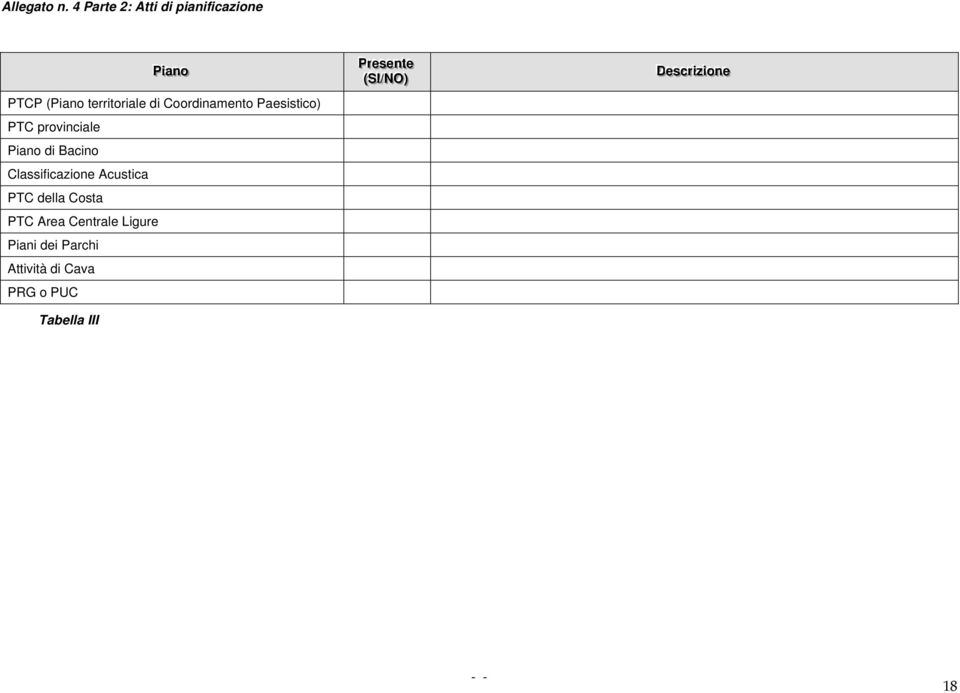 Coordinamento Paesistico) PTC provinciale Piano di Bacino Classificazione Acustica