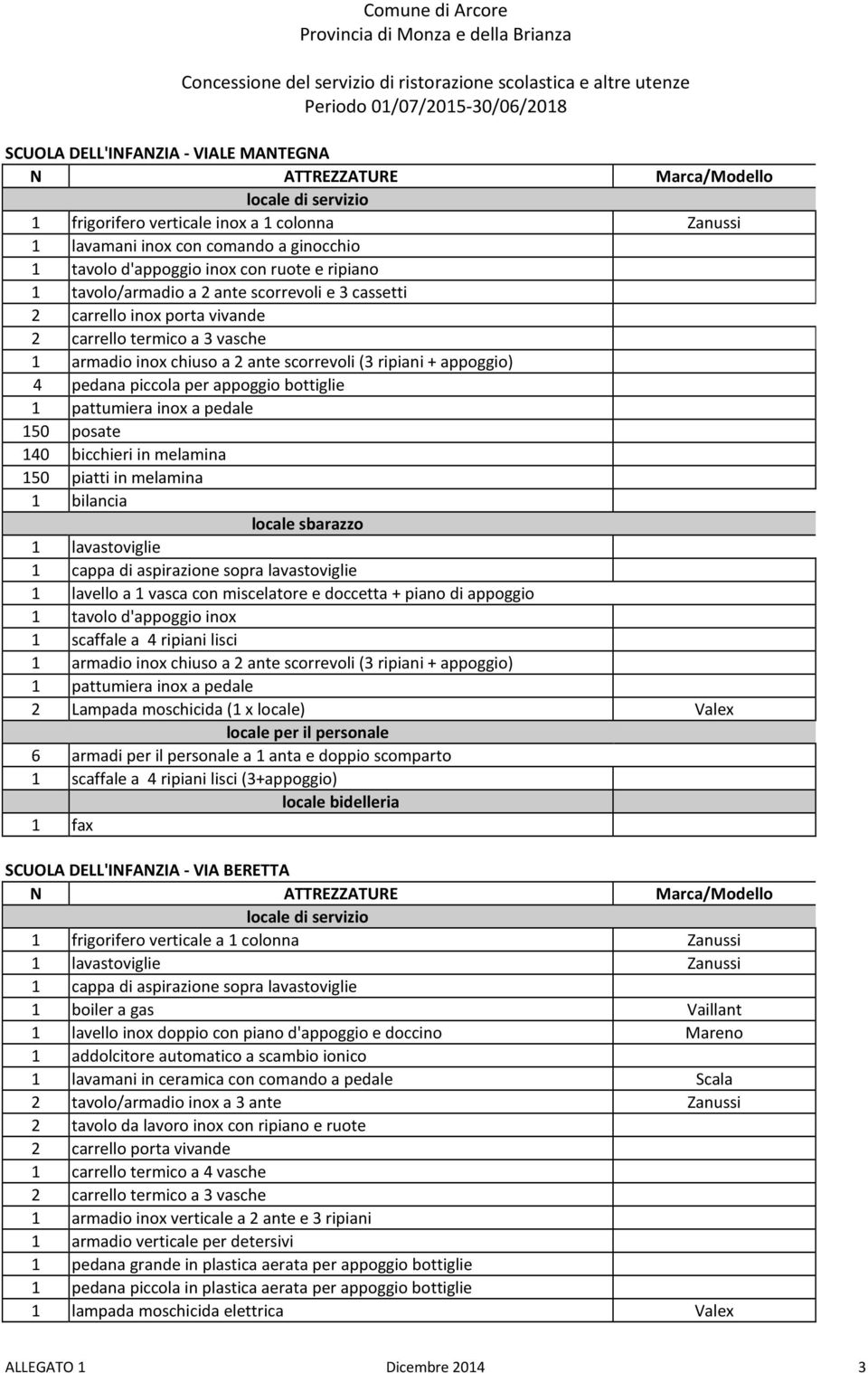 piatti in melamina 1 bilancia locale sbarazzo 1 lavastoviglie 1 lavello a 1 vasca con miscelatore e doccetta + piano di appoggio 1 tavolo d'appoggio inox 1 armadio inox chiuso a 2 ante scorrevoli (3