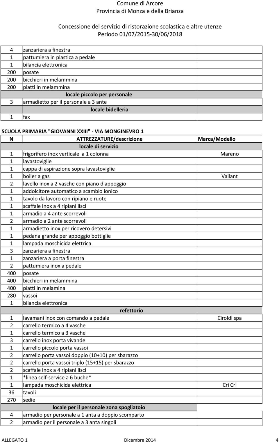 lavello inox a 2 vasche con piano d'appoggio 1 addolcitore automatico a scambio ionico 1 tavolo da lavoro con ripiano e ruote 1 scaffale inox a 4 ripiani lisci 1 armadio a 4 ante scorrevoli 2 armadio