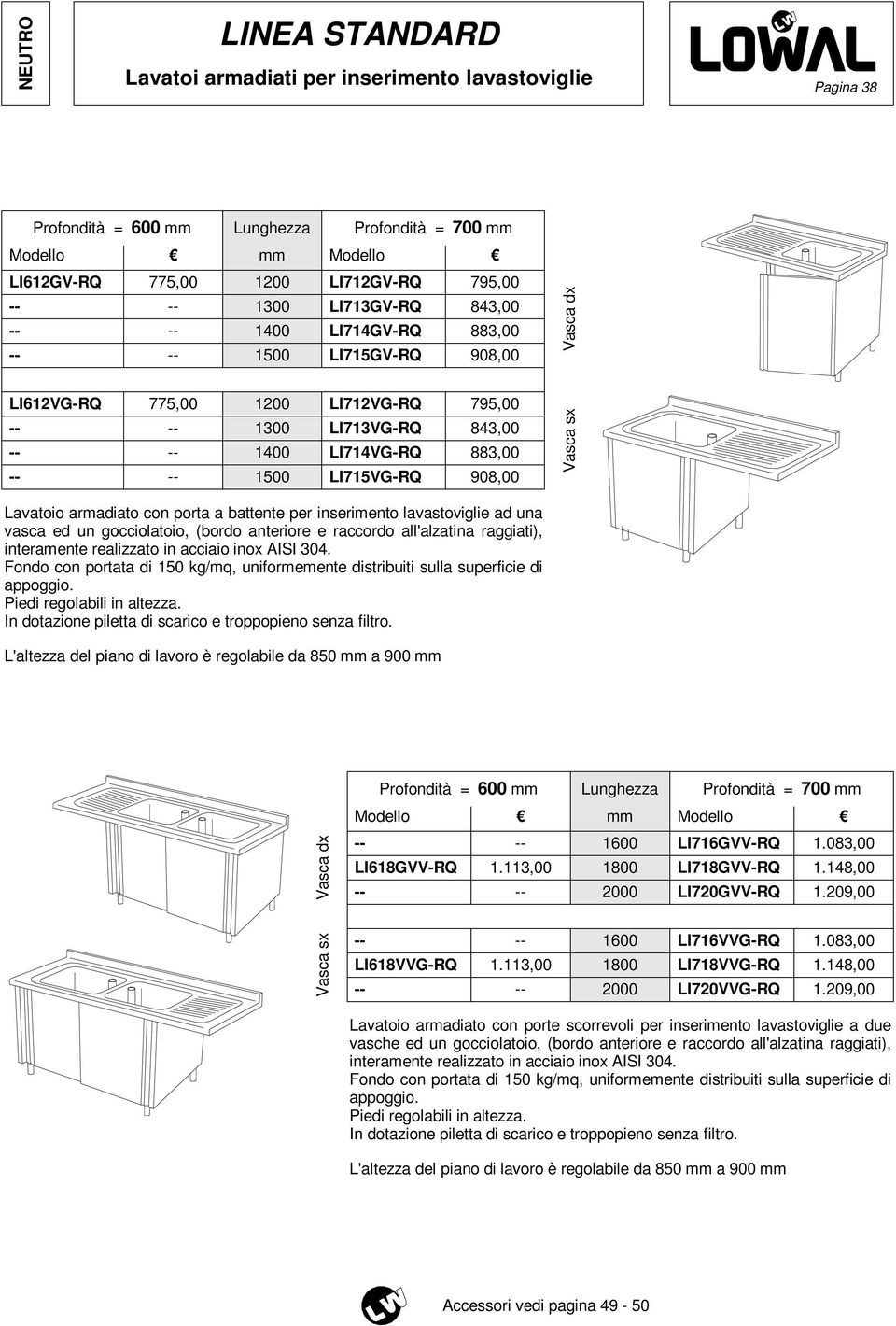 ed un gocciolatoio, (bordo anteriore e raccordo all'alzatina raggiati), interamente realizzato in acciaio inox AISI 304.