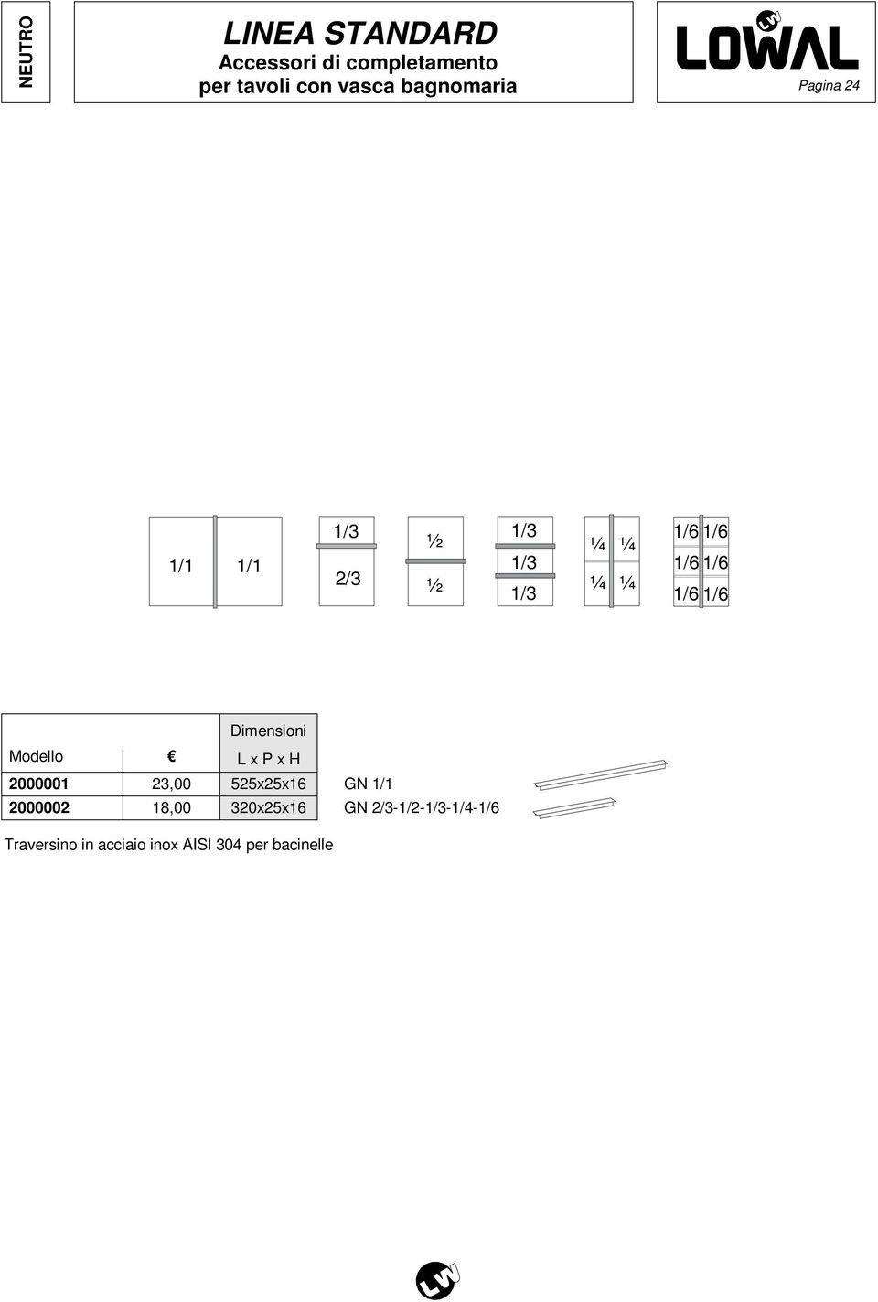 Modello L x P x H 2000001 23,00 525x25x16 GN 1/1 2000002 18,00 320x25x16